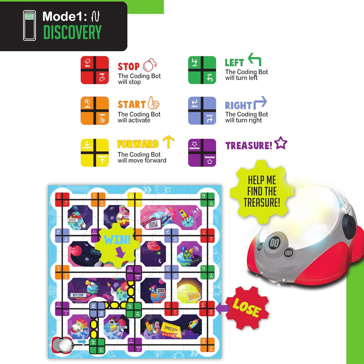 Front view of a poster showing what you can do in discovery mode with The Coding Bot - STEM Educational Coding Toy Robot For Kids. 
