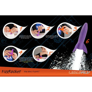 Front view of a graphic showing step by step how to fill the rocket with pictures.